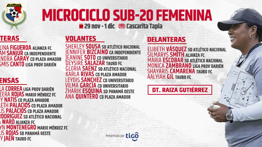 Lista de convocadas para el próximo microciclo de la Selección Sub-20