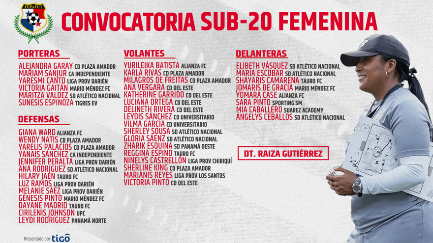 Convocatoria Sub-20 femenina de fútbol