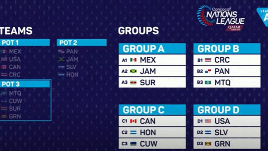 La selección de Panamá quedó en el grupo B de la Liga de Naciones Concacaf